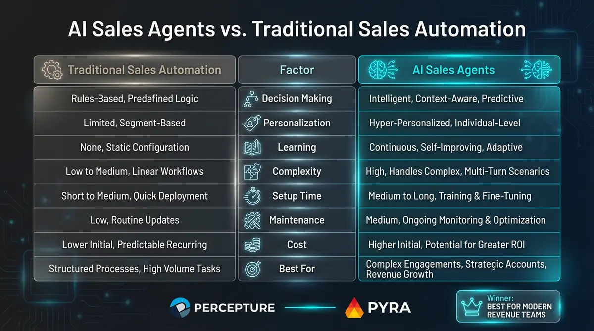 comparison table image