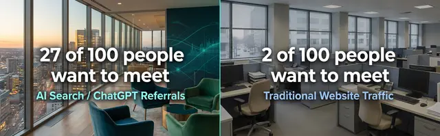 Comparison chart of GEO conversions vs SEO conversions - two backgrounds of offices, one in NYC and the other in Tampa