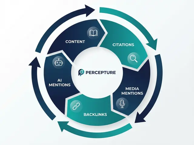 6 steps to GEO with white background