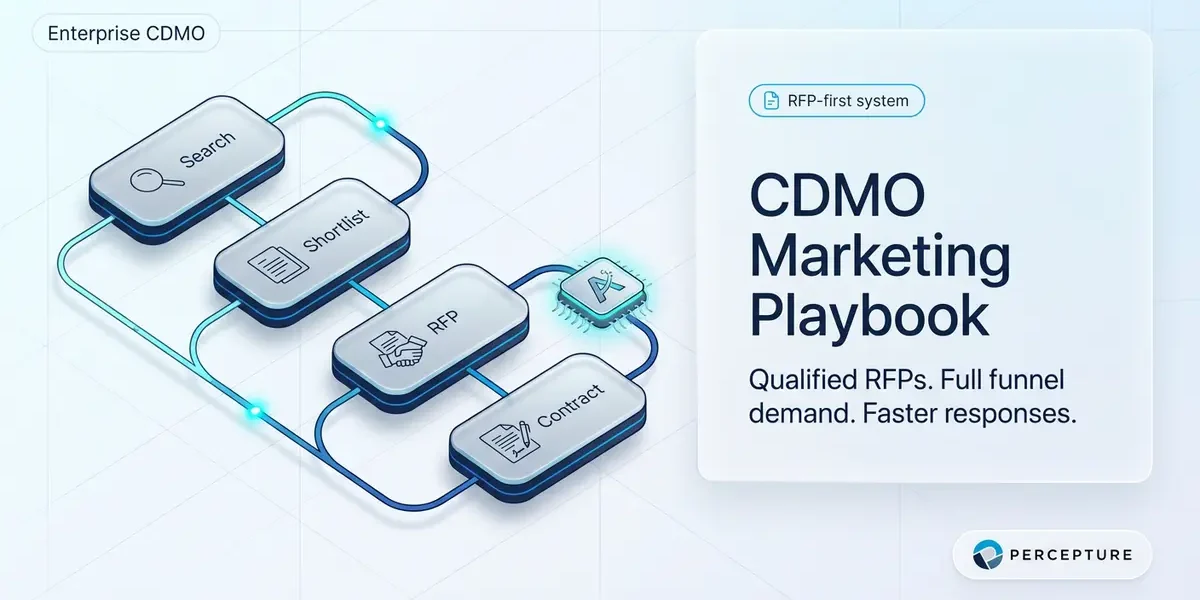 CDMO Marketing in 2026