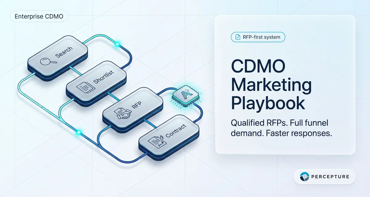 CDMO Marketing in 2026