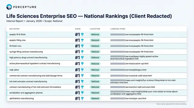 SEO rankings for life sciences cdmo - #1 search engine optimization rankings