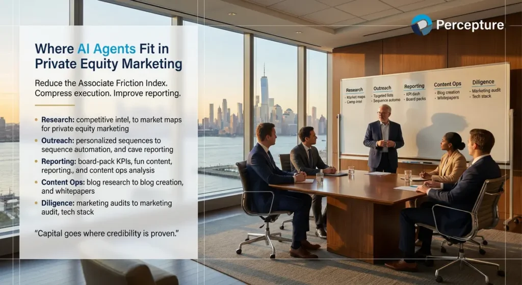NYC private equity boardroom scene showing AI agents supporting research, outreach, reporting, content operations, and diligence.