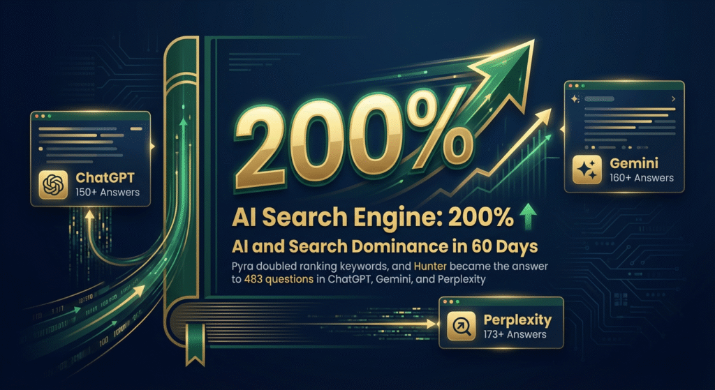 Hunter Newby - results from Pyra AI Agents and Percpeture and Enterprise PR and Marketing Agency - Case Study results