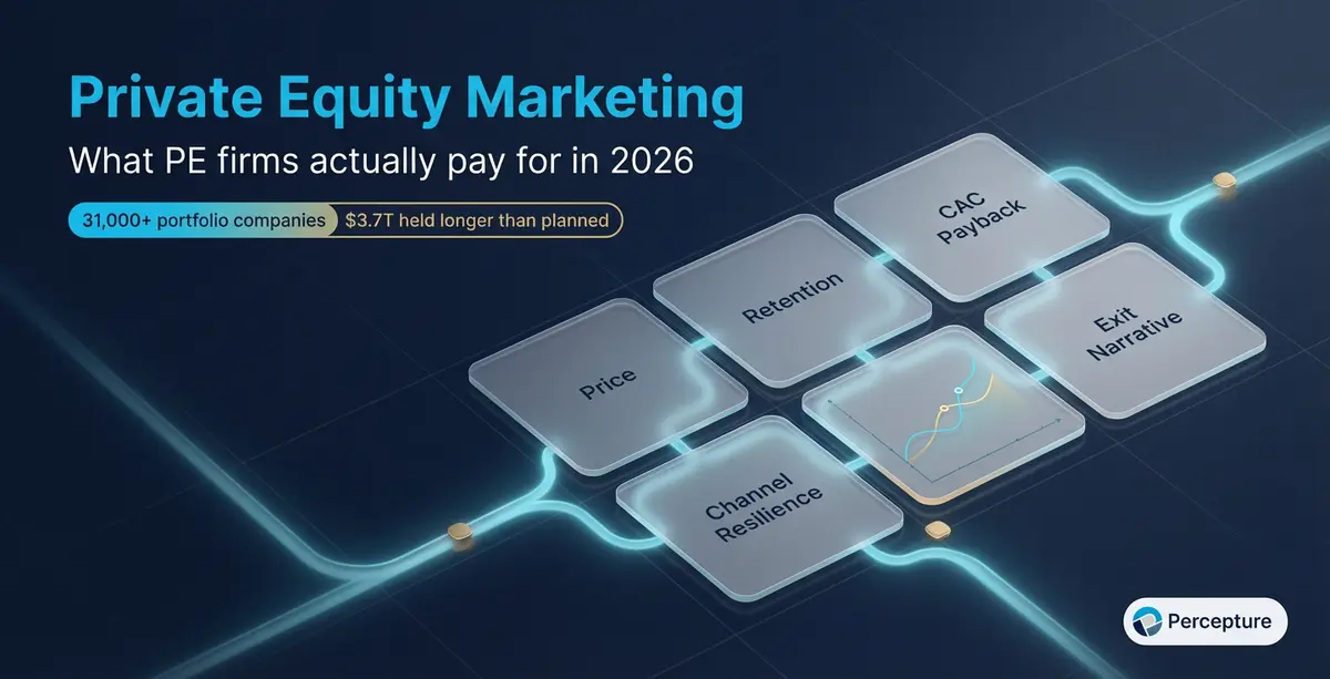 Private Equity Marketing - Private equity marketing services hero showing board-pack reporting and EBITDA-focused growth system.”