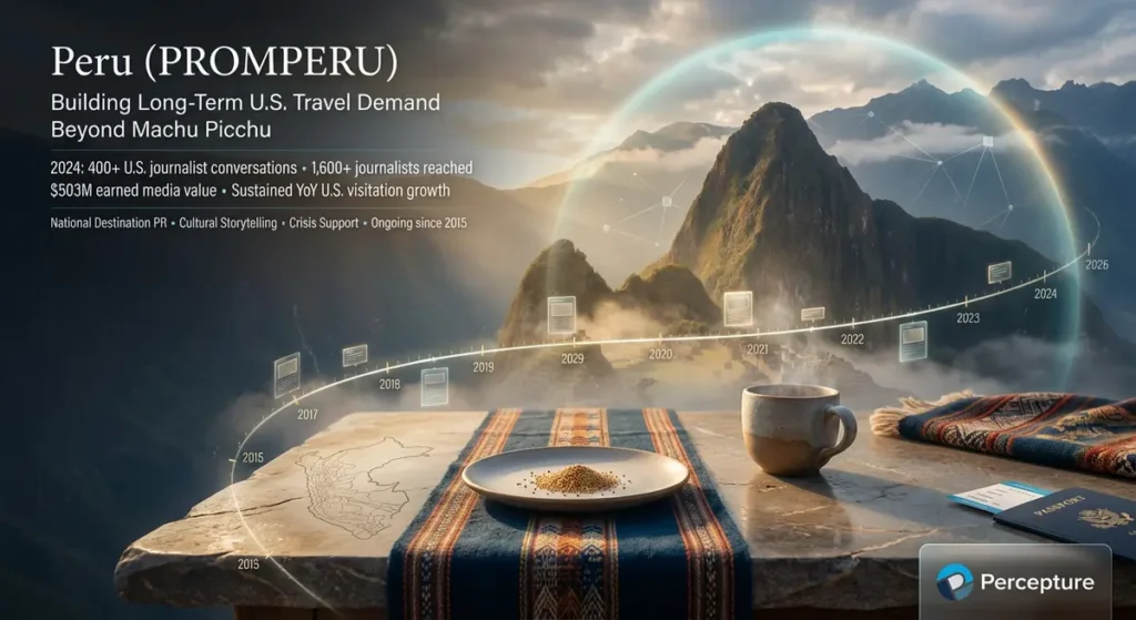 Trael PR Case Study - country of Peru and beautiful image of their mountain ladscapes with depth and beauty