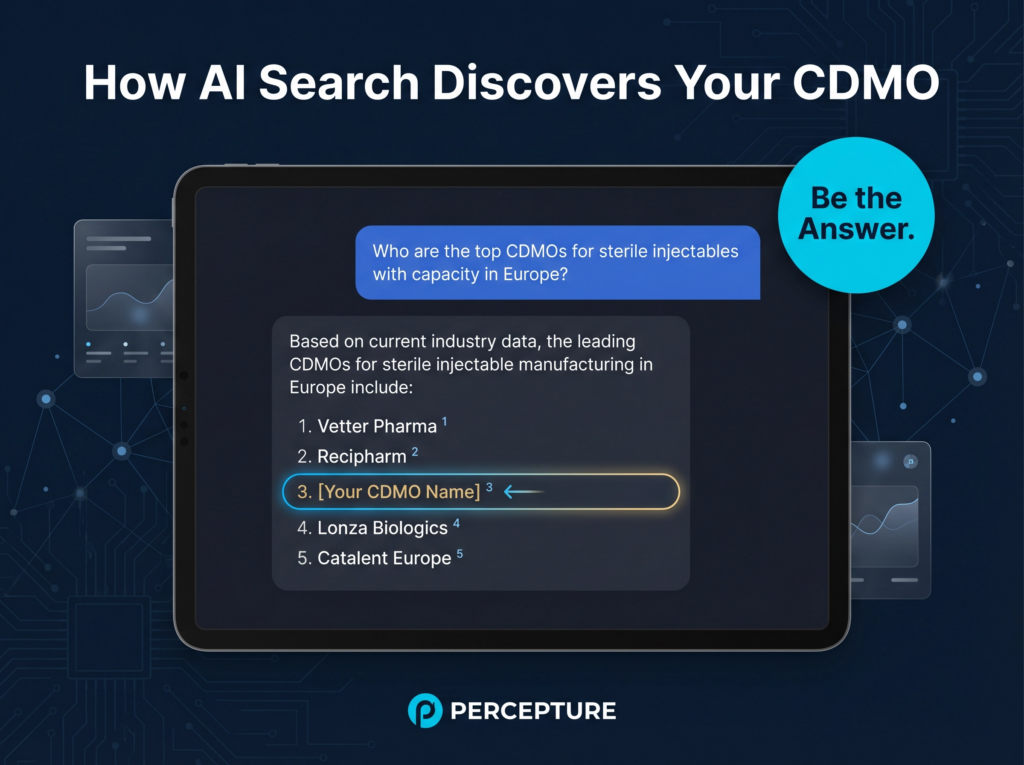 How AI search and GEO discover CDMOs