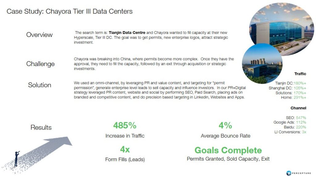 Data Center Hyperscale example and case study