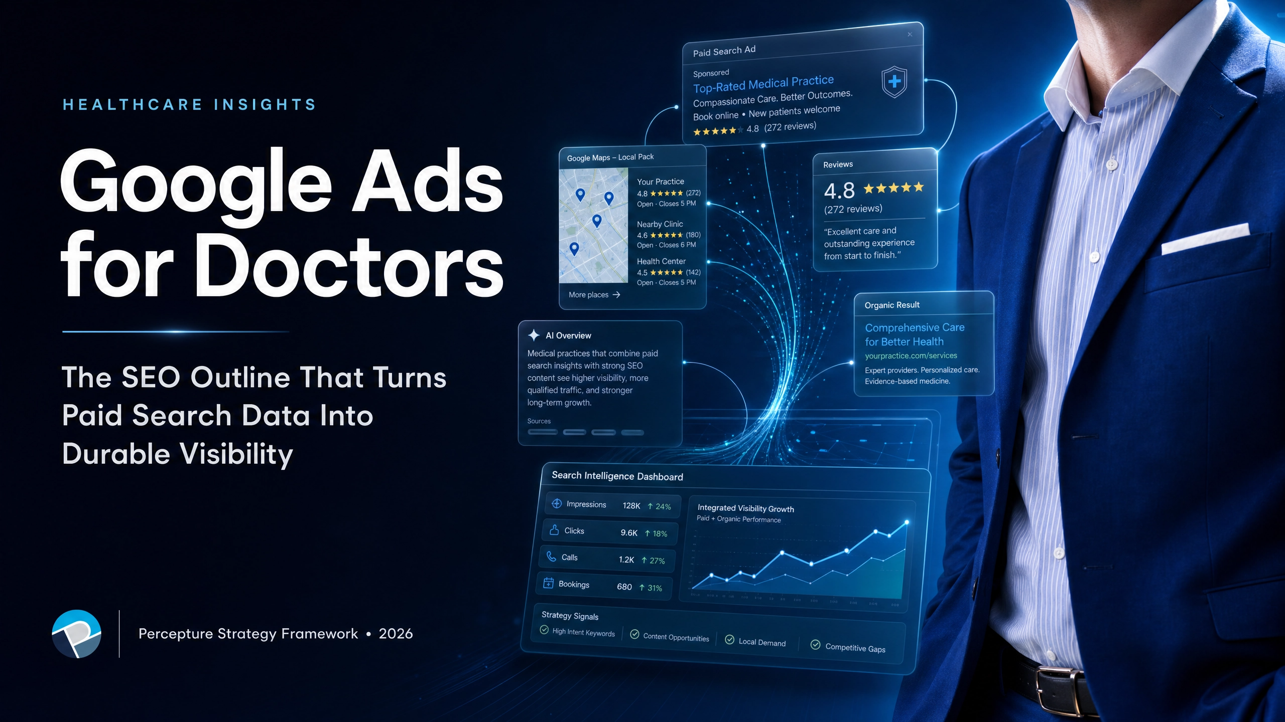 Google Ads strategies for doctors, showing how medical practices can increase patient acquisition through targeted healthcare PPC campaigns by Percepture.