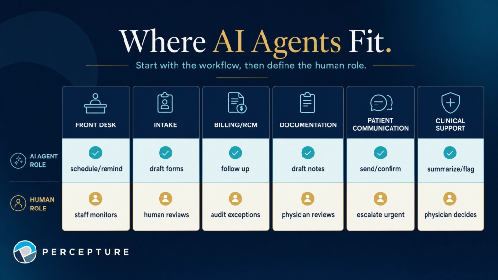 AI Agents for Healthcare roles and job functions. Comparison chart of ai agent role vs human role.