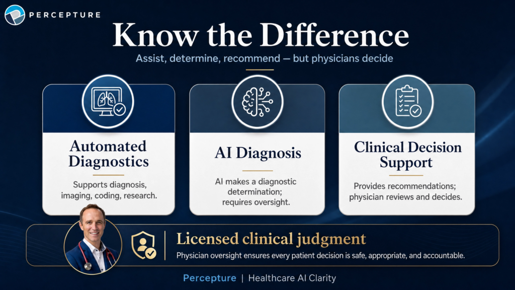 Comparison of automated diagnostics versus AI diagnosis highlighting clinical decision support systems for medical professionals.