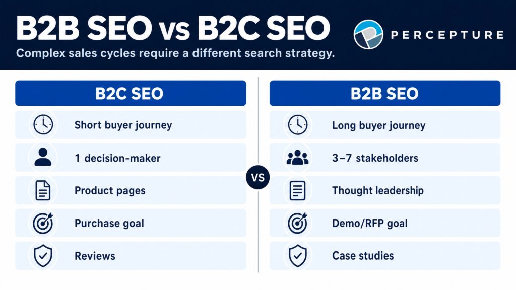 b2b seo vs b2c seo comparison chart