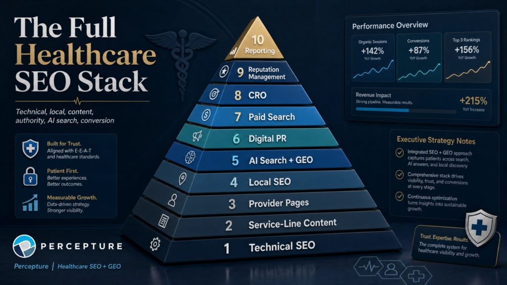 Diagram of a comprehensive healthcare SEO services stack, illustrating the integration of technical optimization, content strategy, and digital PR for medical brands.