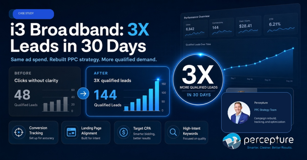 PPC Case Study - 3x results with same ad spend in 30 days