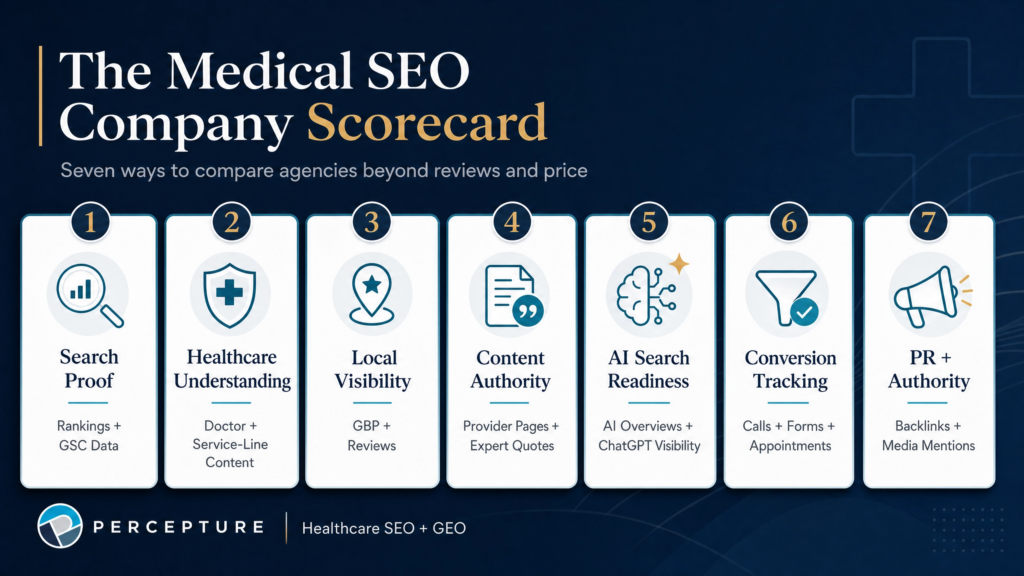 Evaluation criteria scorecard for medical practices to use when assessing and choosing a top medical SEO company.