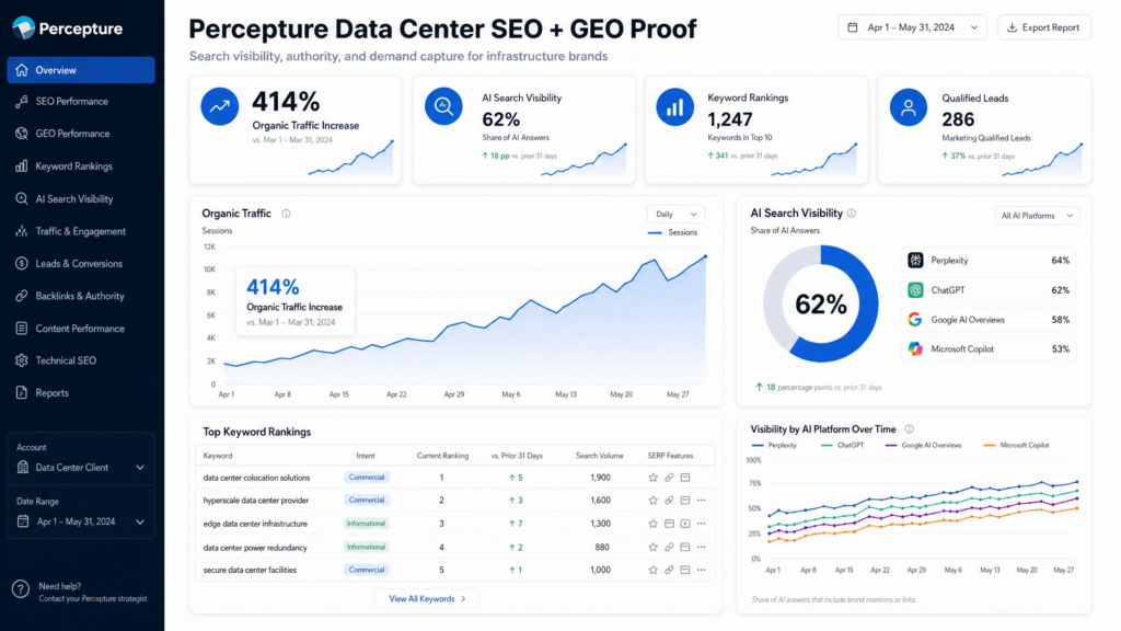 data center case study in chicago