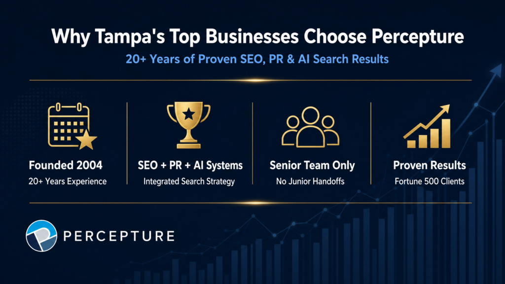 A strategic infographic explaining why local businesses choose Percepture as their Tampa SEO company. The graphic highlights key trust signals including 20+ years of experience, integrated SEO, PR, and AI search systems, senior-led teams, and proven results, demonstrating authority in the digital marketing space.