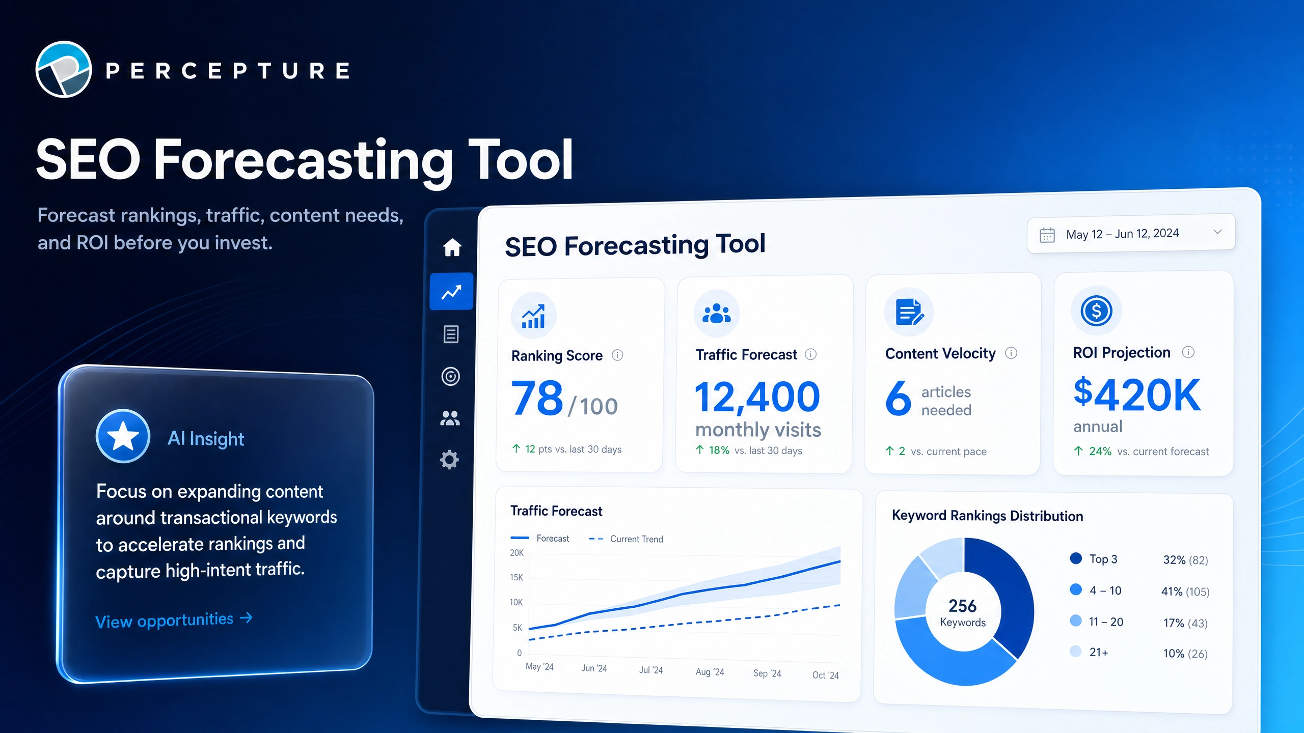 seo forecasting