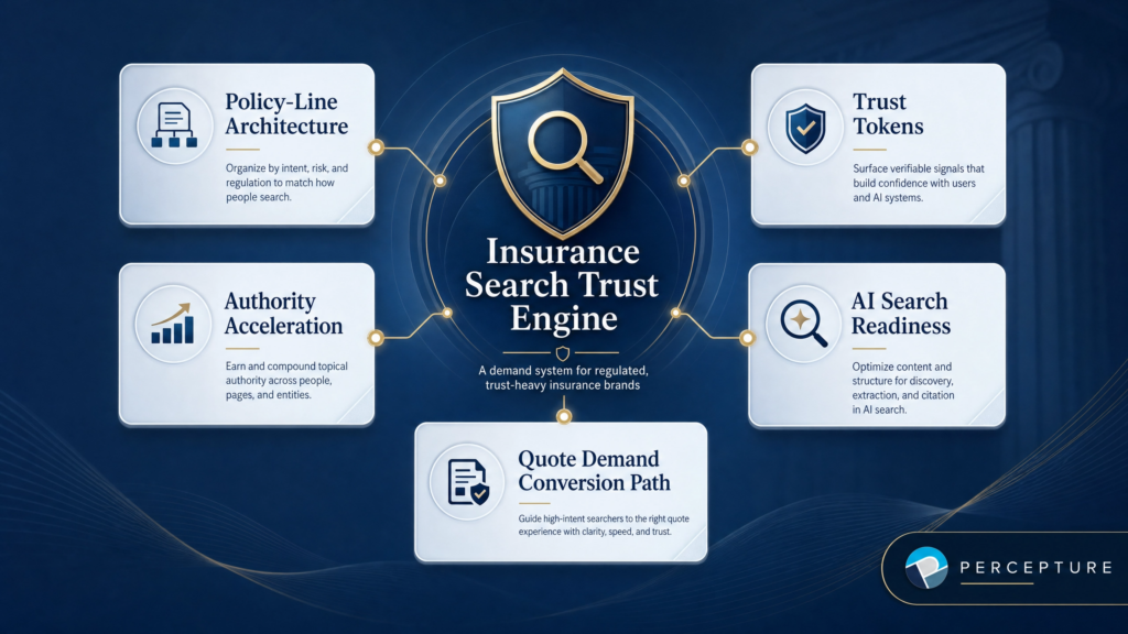 Insurance SEO trust engines