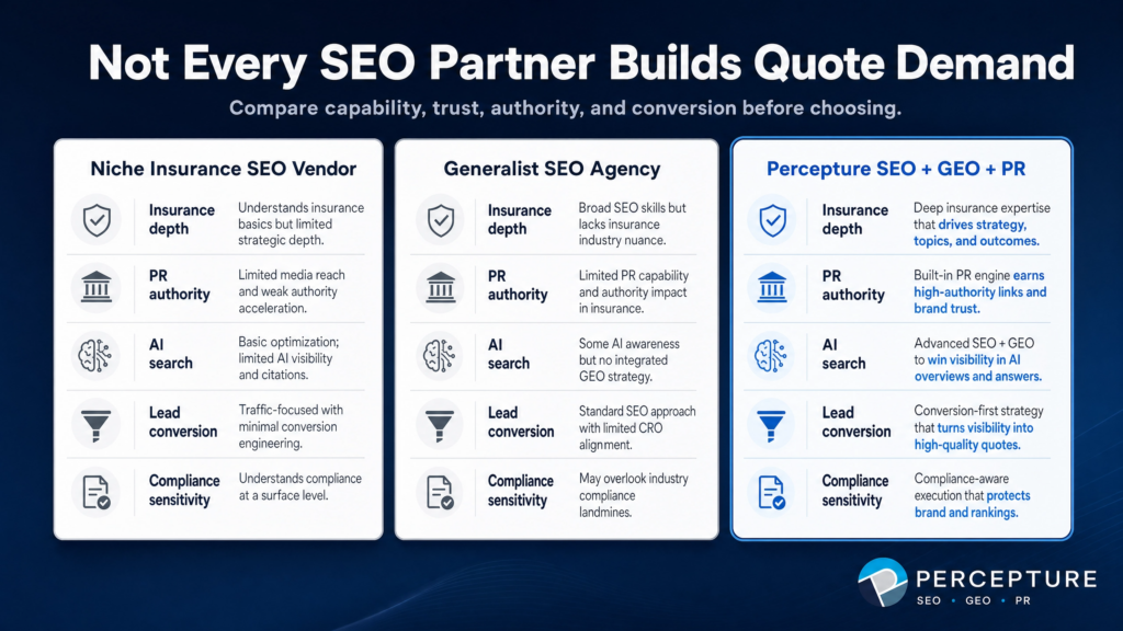 Insurance SEO Company Comparison: Niche Insurance SEO vendor vs Generalist SEO Agency vs Percepture Insurance SEO, Digital PR and AI Search