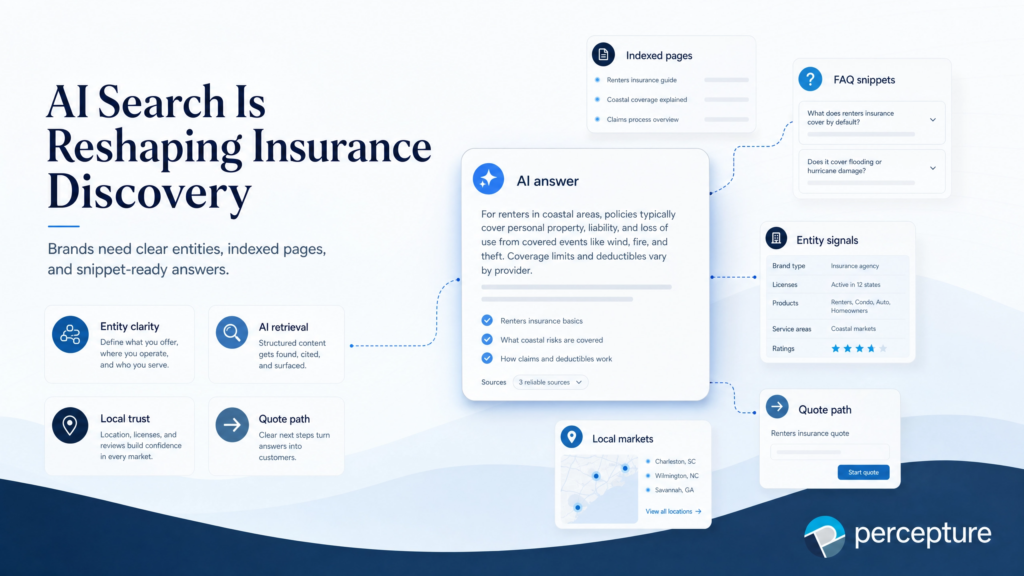 AI Search visibility in Insurance SEO