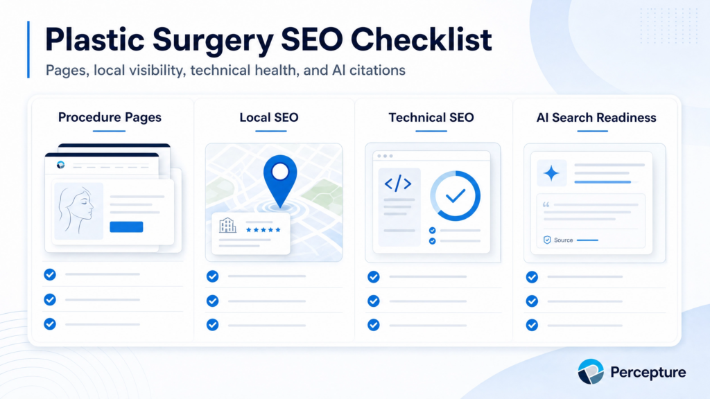 Plastic Surgery SEO Checklist