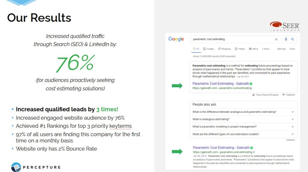SaaS Content marketing example