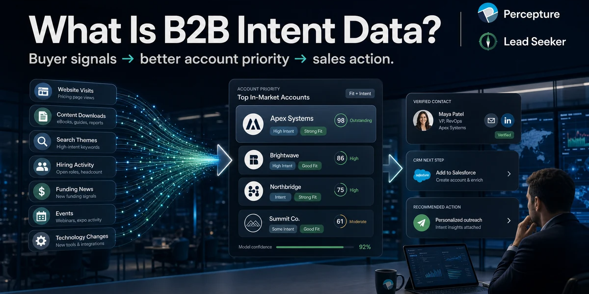What is B2B intent data guide for sales and marketing teams