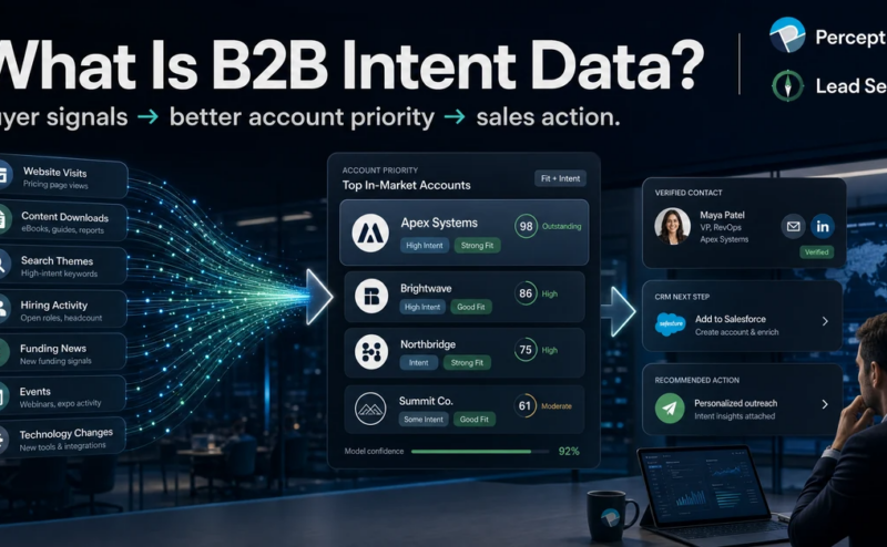 What is B2B intent data guide for sales and marketing teams