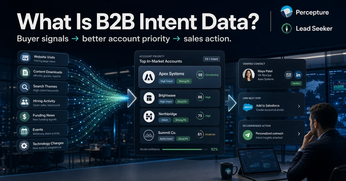 What is B2B intent data guide for sales and marketing teams