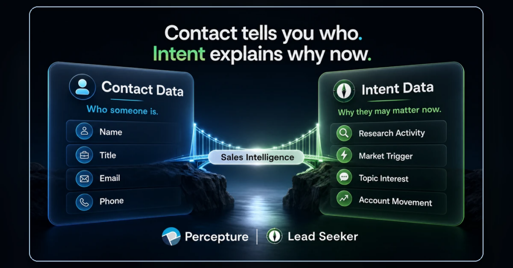 Infographic comparing B2B contact data and B2B intent data for sales intelligence.