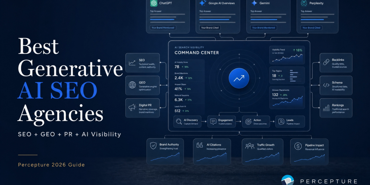best generative ai seo agencies