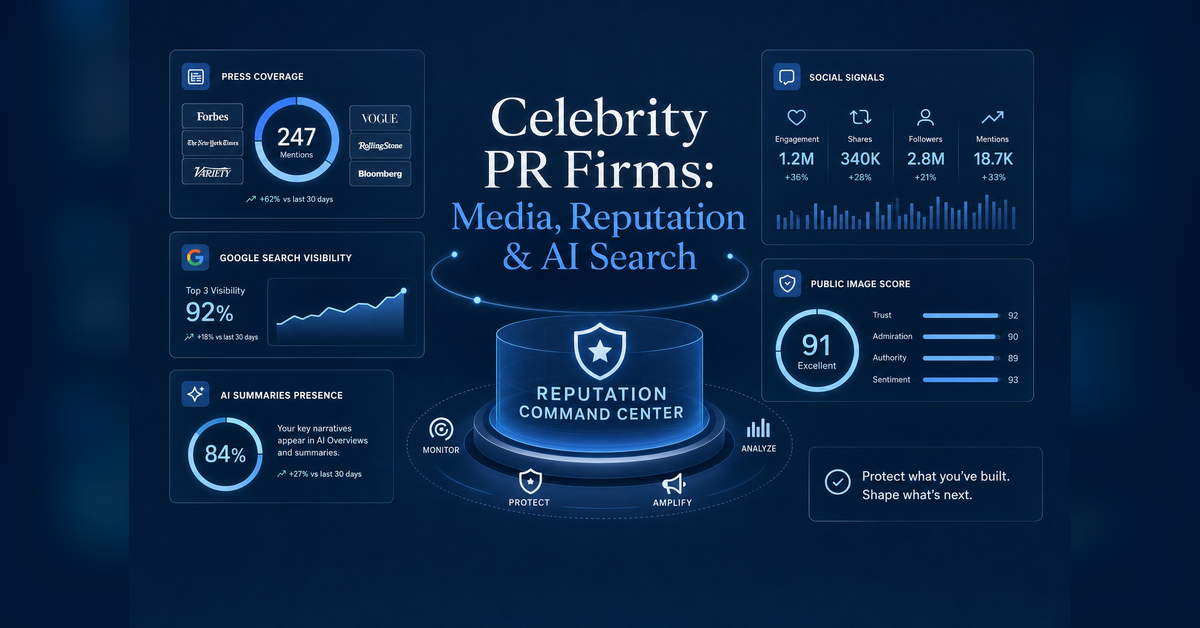 Celebrity PR firms dashboard showing media coverage, public image, Google search visibility, and AI search reputation signals.