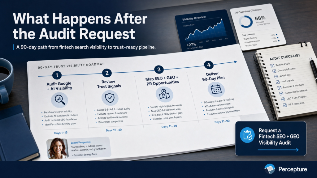 Fintech SEO Experts 90 Day Audit and implementation of search and AI SEO