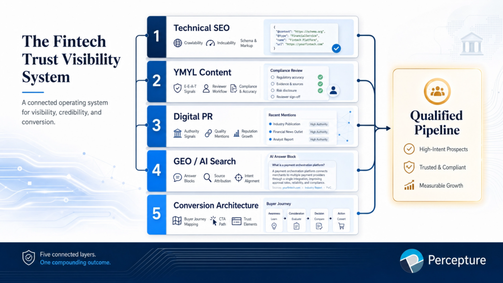 Fintech Trust Visibility System