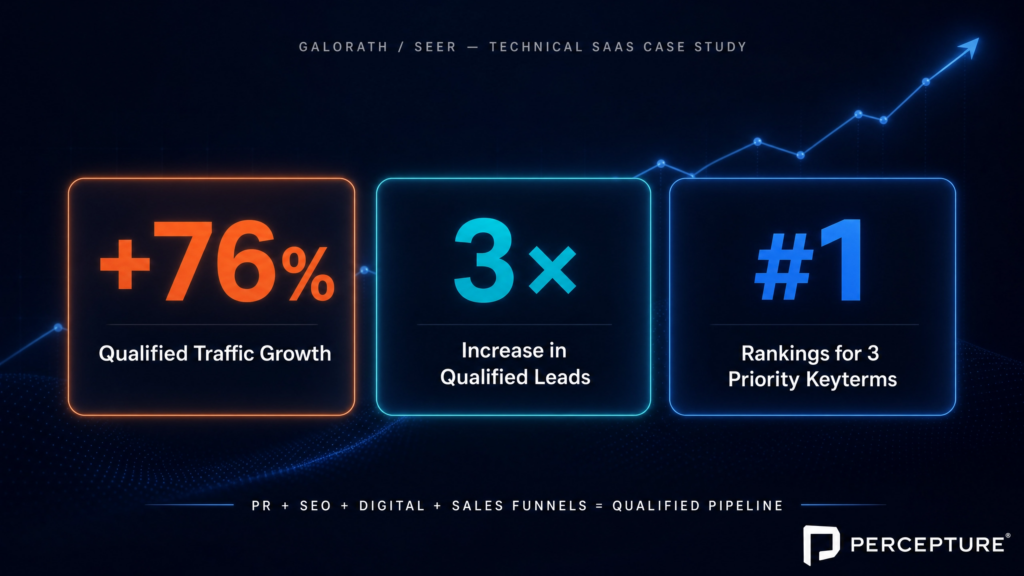 Digital PR by combing PR, SEO and AI Search to control the narrative acheive landscape dominiation and protect the queen invented by President of Percepture, Bob Generale