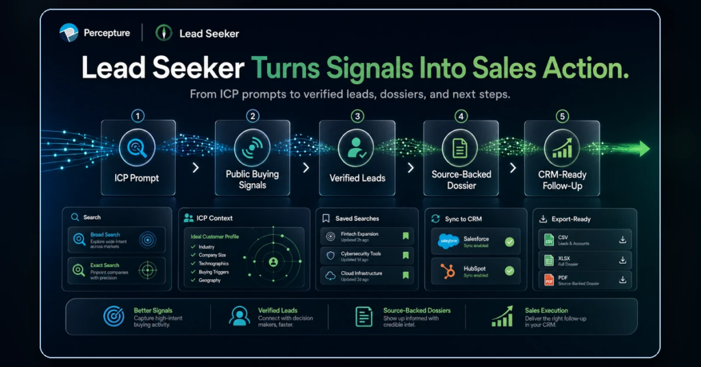 How B2B Intent Data Works