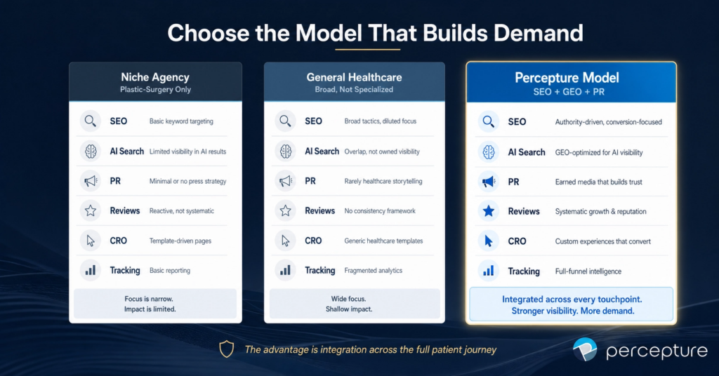Plastic Surgery-Only Agency vs. Healthcare Marketing Agency vs. Percepture