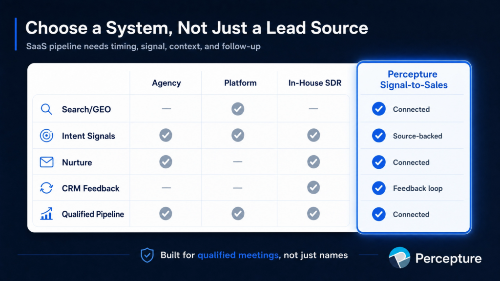 Agency vs Platform vs In-House SDR Team