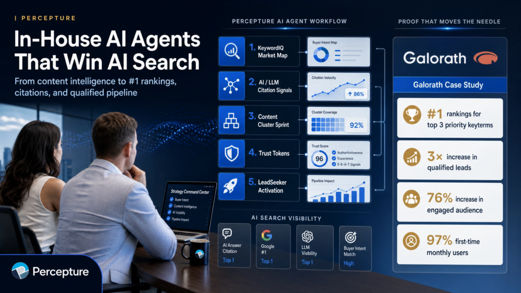 SaaS Content Marketing Agency using AI content agents