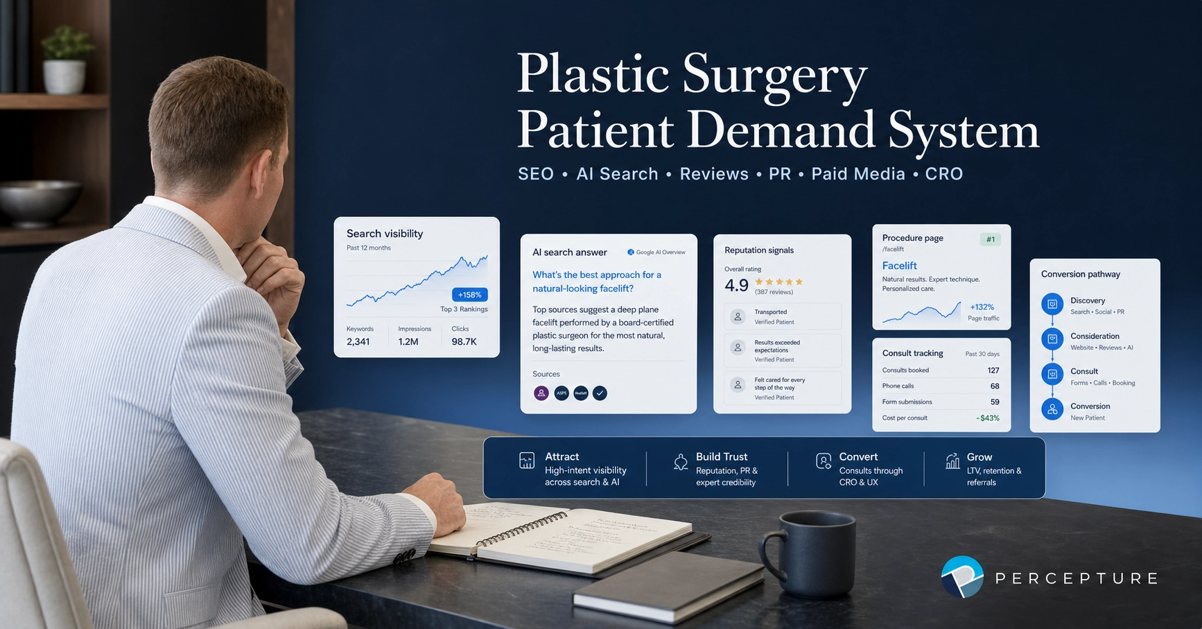 Plastic Surgery Marketing Companies