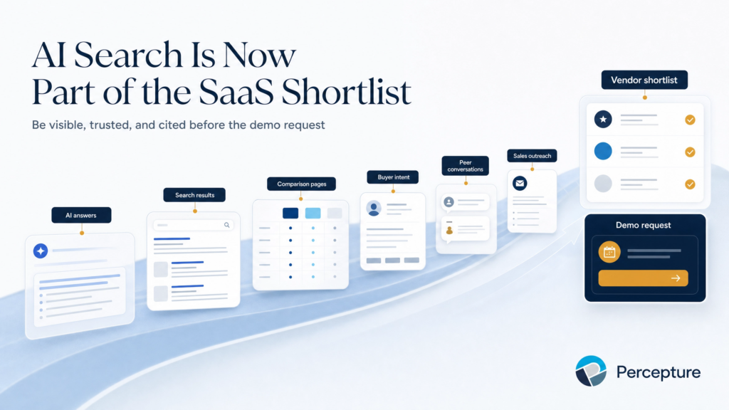 SaaS AI Search and SEO adoption