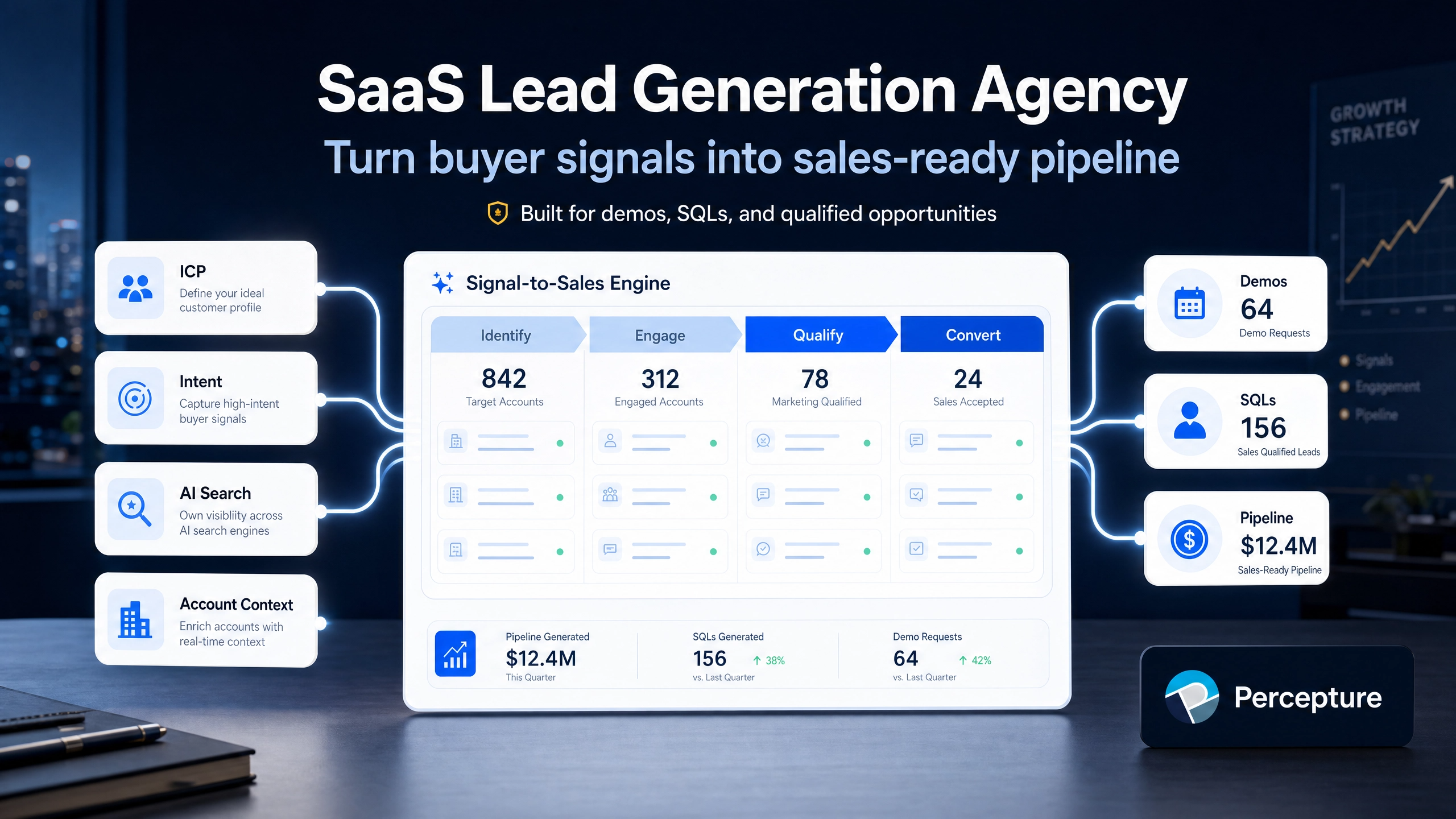 SaaS Lead Generation Agency