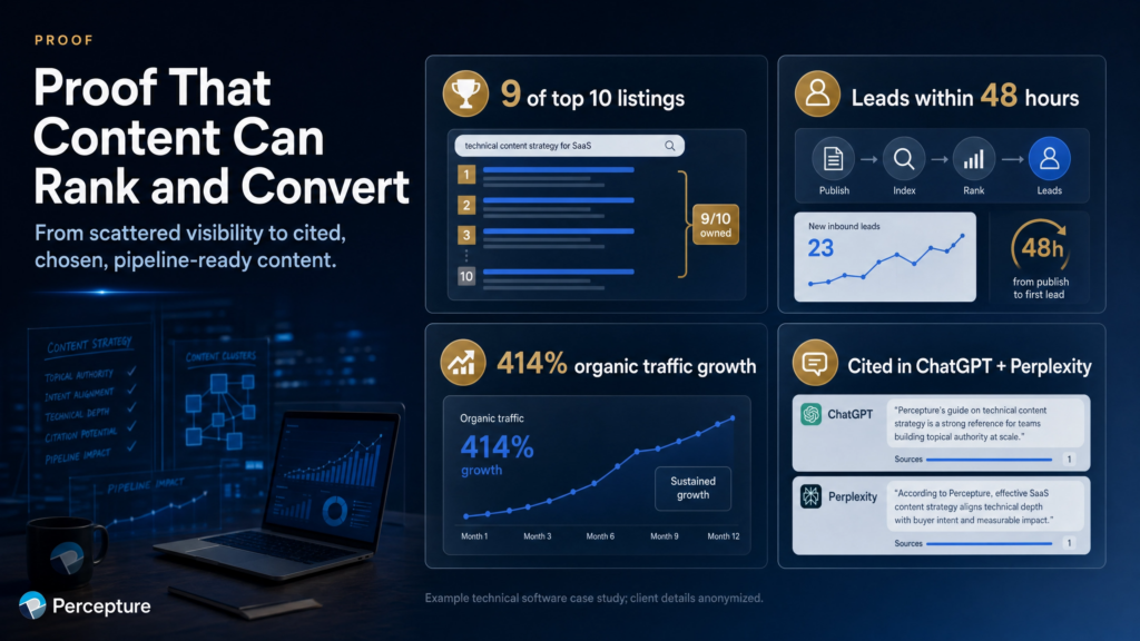 SaaS Content Marketing Case Study