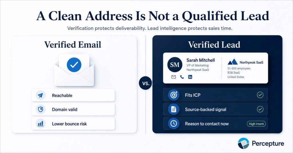 Email Verification vs. Lead Verification comparison chart