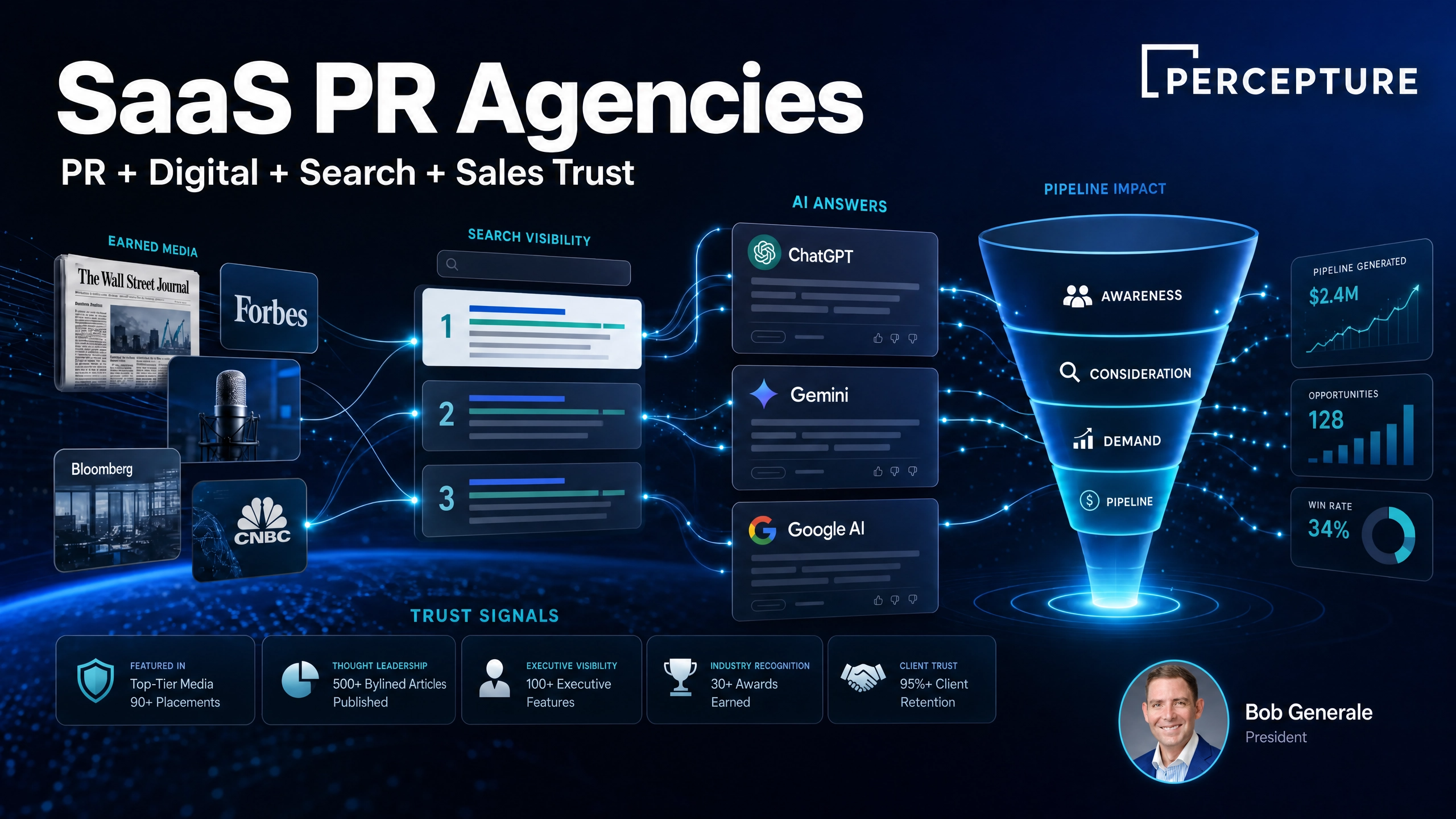SaaS PR Agencies