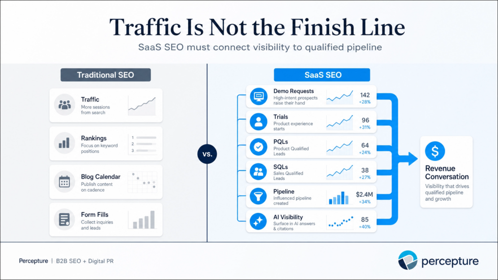 SaaS SEO vs Traditional SEO comparison chart