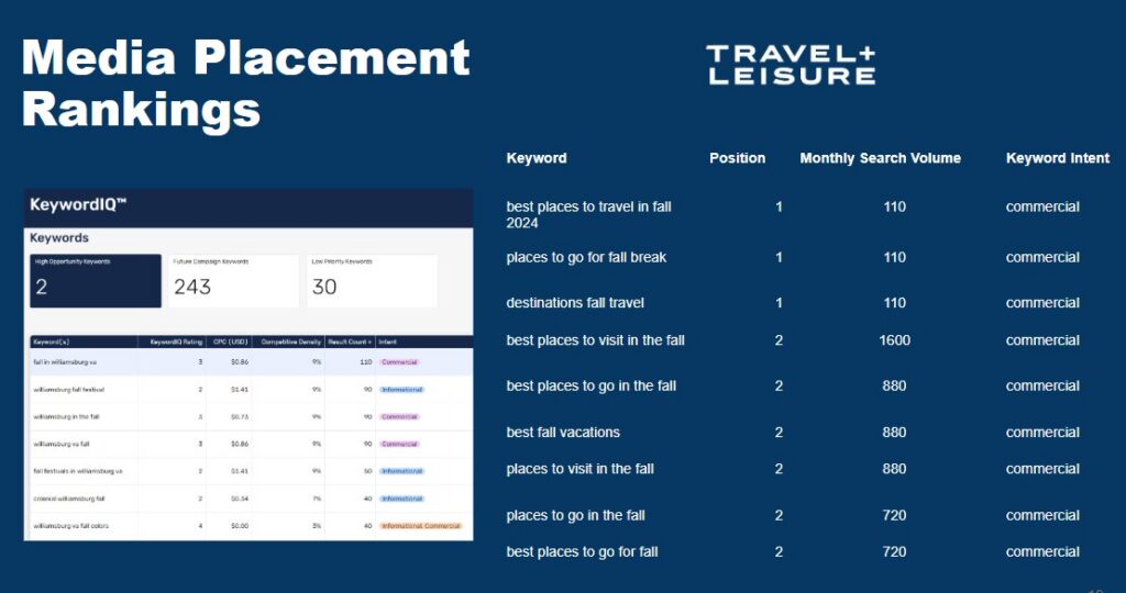 travel and leaisure seo ranking example