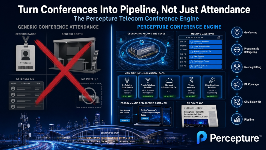 Telecom conference-to-pipeline engine showing ISP event marketing, meeting setting, account targeting, retargeting, and CRM follow-up