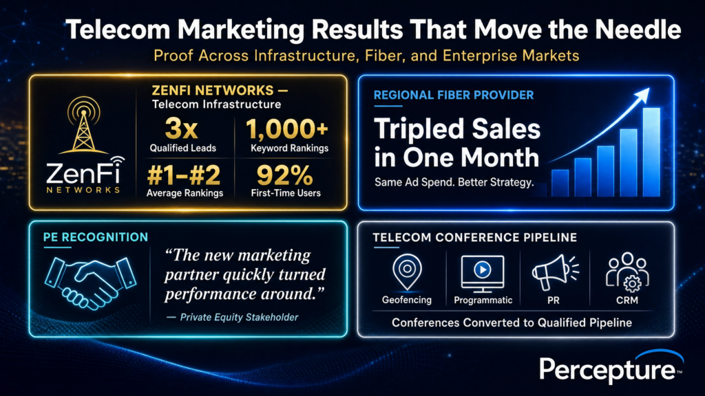 Telecom proof stack graphic for Percepture broadband marketing systems
